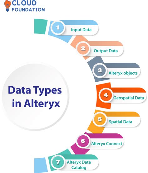 Alteryx Data Types