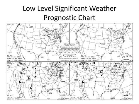 Altitude Low-level Significant Weather Prog Chart Valid