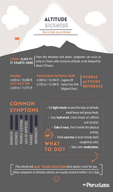 Altitude acclimatization Huaraz