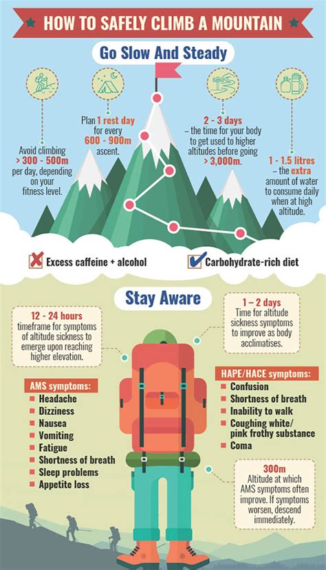 Altitude sickness mountain