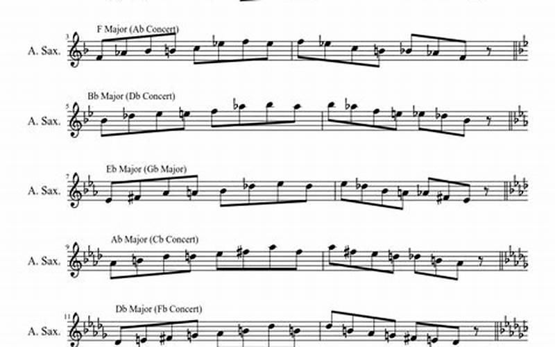 Blues Scale for Alto Saxophone