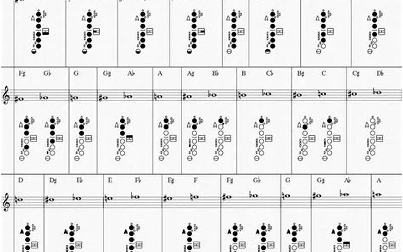 Alto Saxophone Chromatic Scale Fingering Chart
