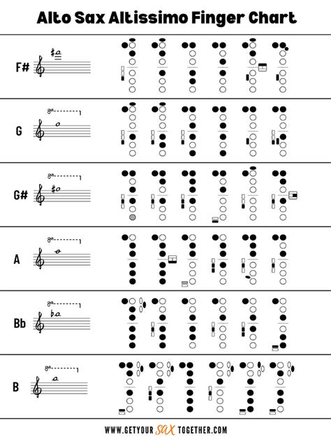 Alto Saxophone Altissimo Finger Chart