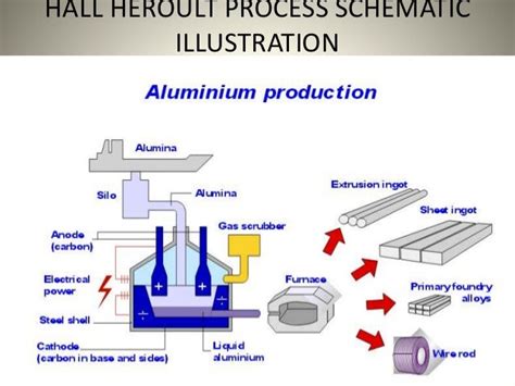 Proses Produksi Aluminium