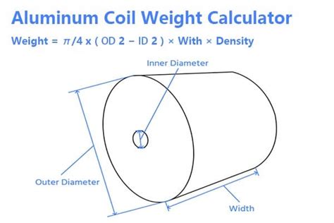 Aluminum Coil Calculator