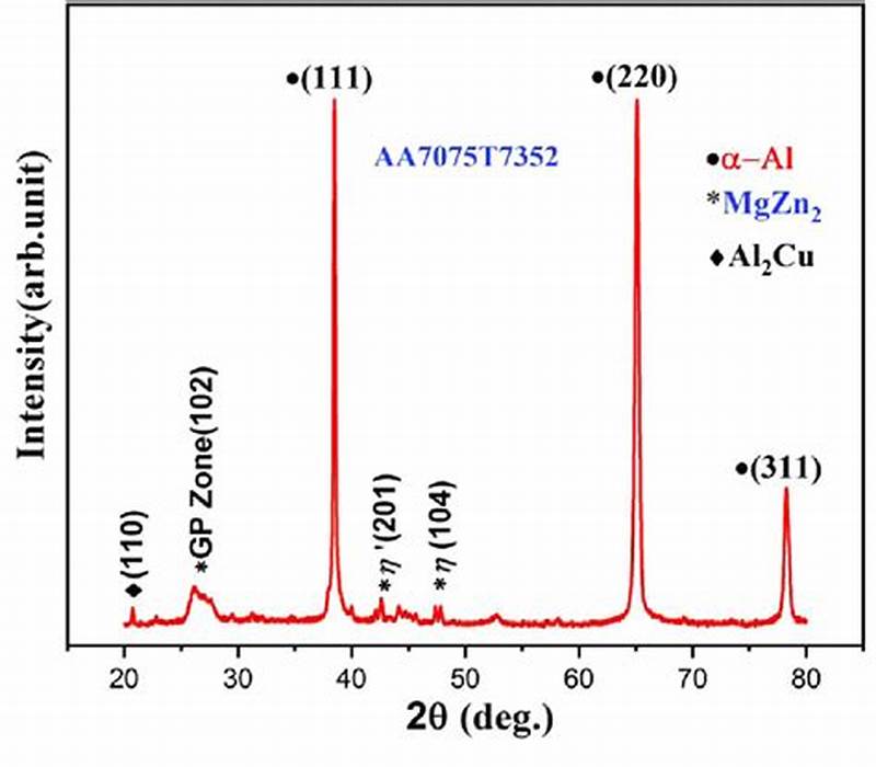 Aluminum Diffraction Pattern