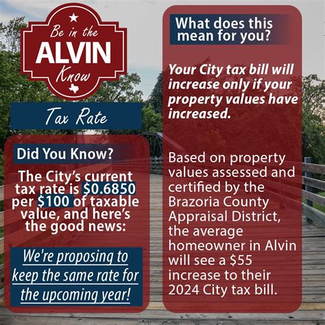 Unlock the Secret to Alvin's Property Tax Rate: Discover How to Save Big!