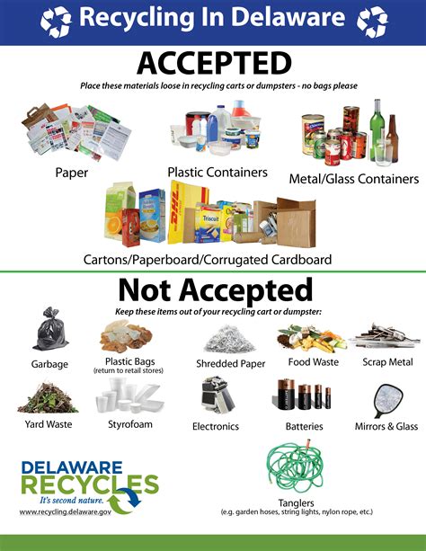 Always Check Your Local Recycling Guidelines