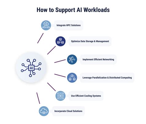 Always-on endpoint AI workloads