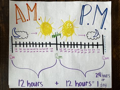 Am And Pm Anchor Chart