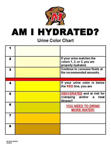 Am I Hydrated Chart