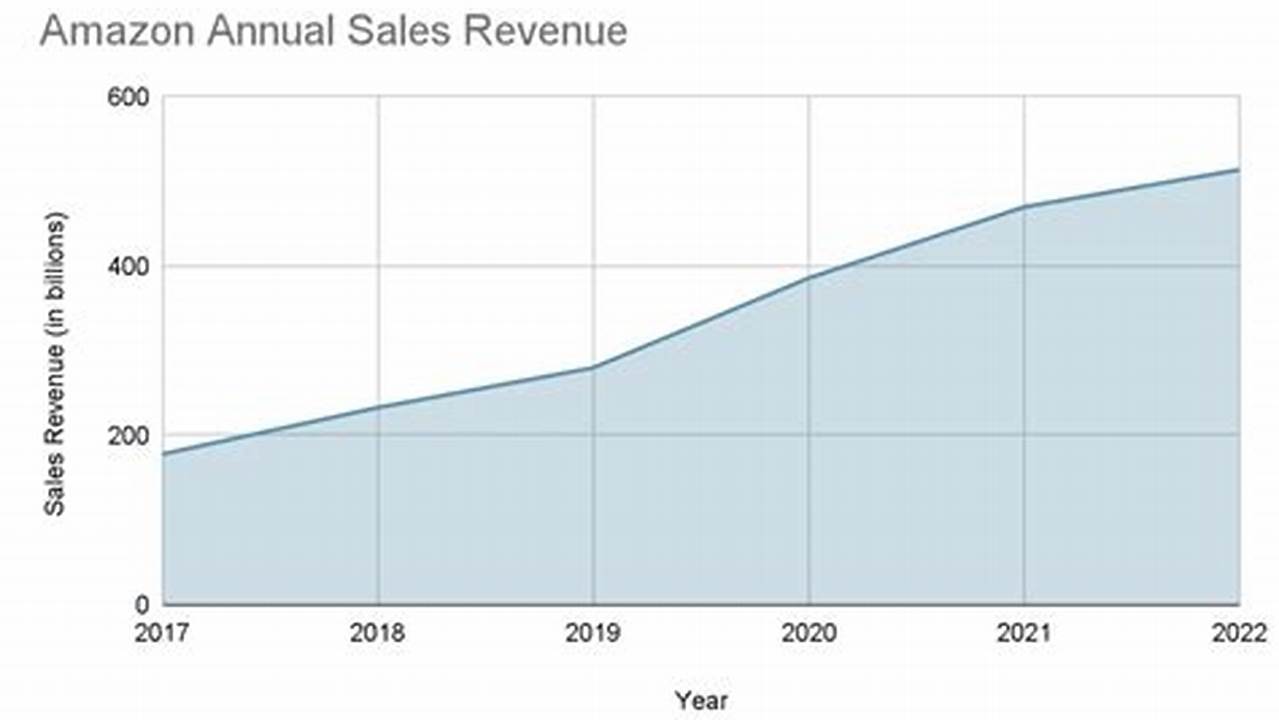 Amazon Day 2024 Data