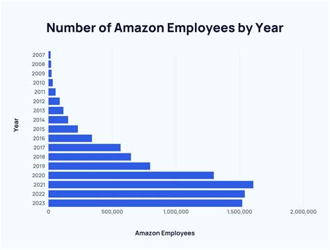 Amazon's Dedicated Workforce: Empowering Lives, Elevating Communities