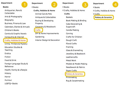 Amazon Categories and Subcategories