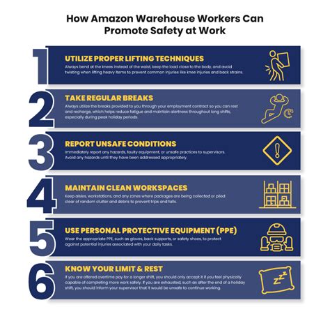 Amazon Health and Safety