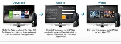 Stream your favorite content with ease: Amazon Instant Video App now available on Xbox One