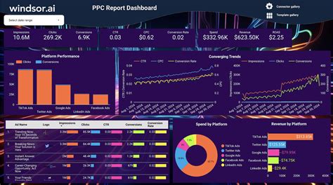 Amazon Ppc Report Template
