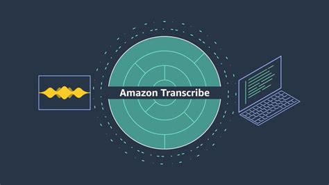 Amazon Supported Languages