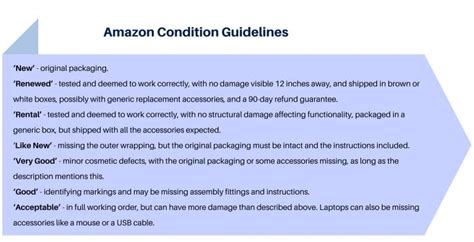 Amazon policies and guidelines