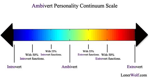 Ambivert Mbti