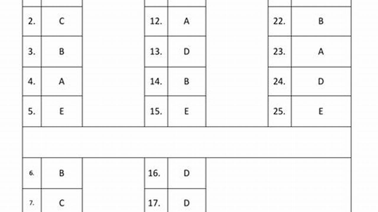 Amc 8 2025 Problems Pdf Answer Key