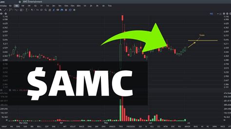 Amc Stock Gif