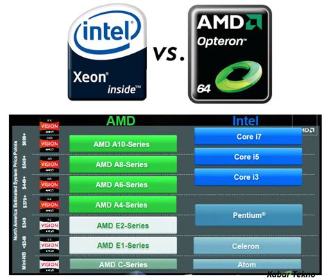 Amd Phenom Ii X4 965 Setara Dengan Intel