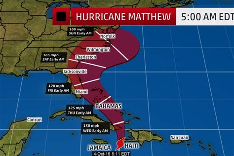 Why Hurricane Matthew's path changed so dramatically