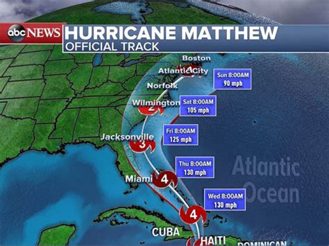 Why Hurricane Matthew's path changed so dramatically