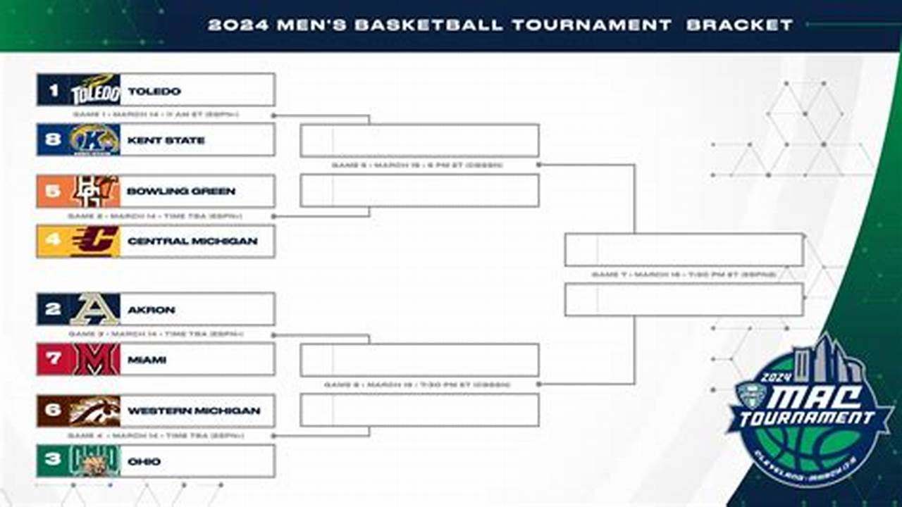 American Conference Tournament 2024
