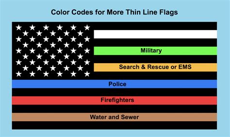 American Flag Yellow Thin Line Security Graphic by SunandMoon