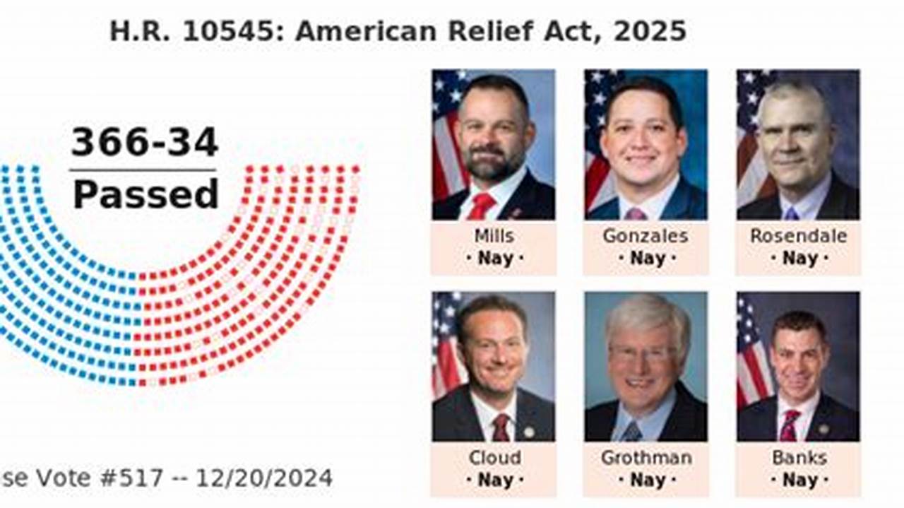 American Relief Program Act 2025