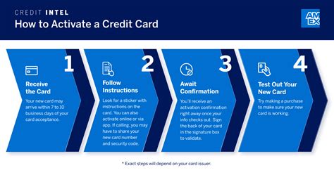Simplify Your Life Instantly with an Activated American Express Card – The Key to Financial Freedom