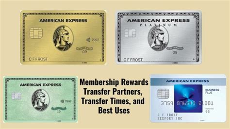 American Express Member Rewards Catalog