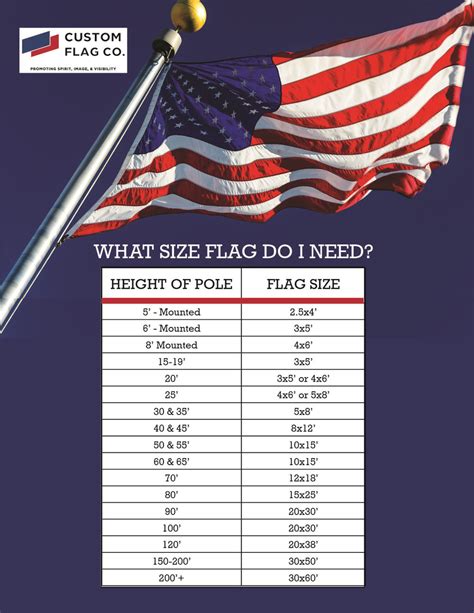 American Flag Sizes Chart