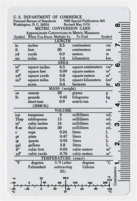 American Measurement Chart