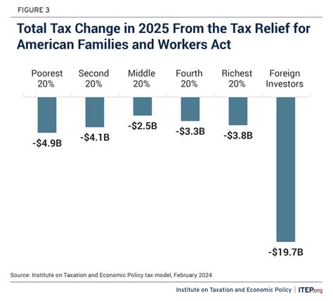 Famous American Relief Tax 2024