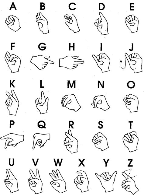 American Sign Language Alphabet Printable