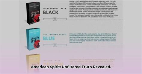 American Spirit Strength Chart