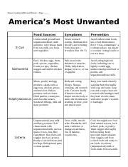 Americas Most Unwanted Worksheet Answer Key