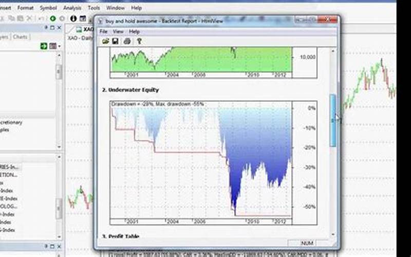 Amibroker Trading System Features