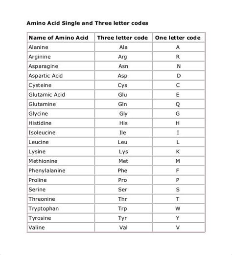 Amino Acid Chart Single Letter