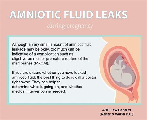 Amniotic Fluid Issues: 4 Key Signs
