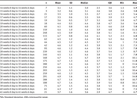 Amniotic Fluid Measurement Chart