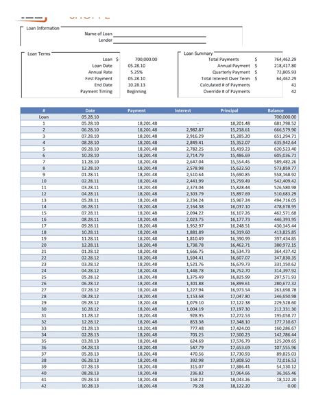 Amortization Schedule Free Printable