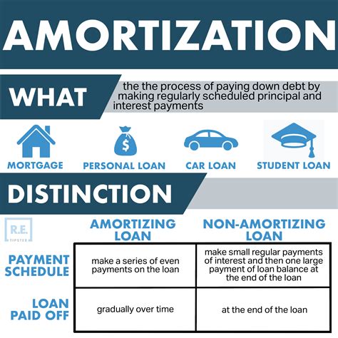 Mastering the Art of Paying Off Your Property: Exploring the Intricacies of Amortization in Real Estate