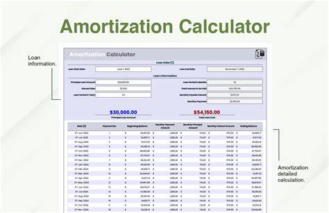 Amortization Template Google Sheets