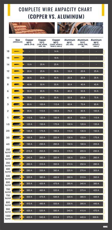Ampacity Chart For Copper Wire
