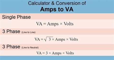 Effortlessly Convert Amps to VA with Our Online Calculator - Free and Accurate Tool