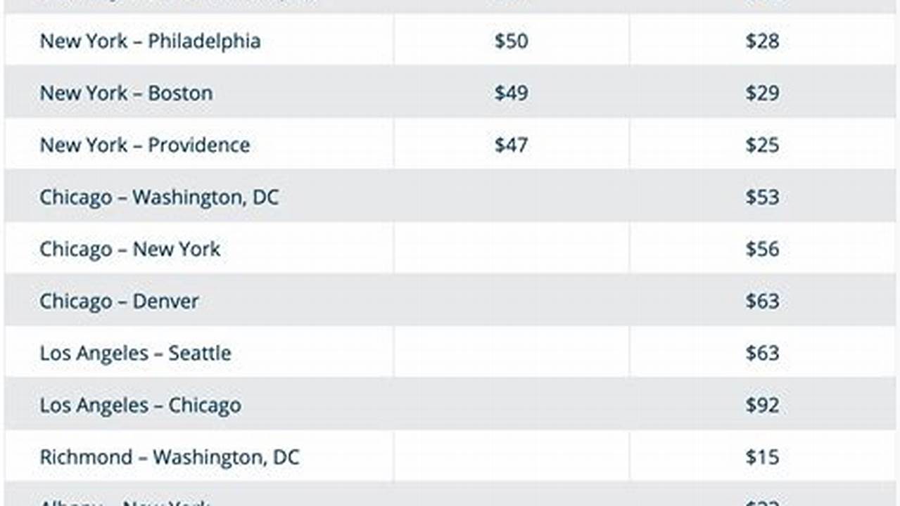 Amtrak Fares For Seniors 2024 California